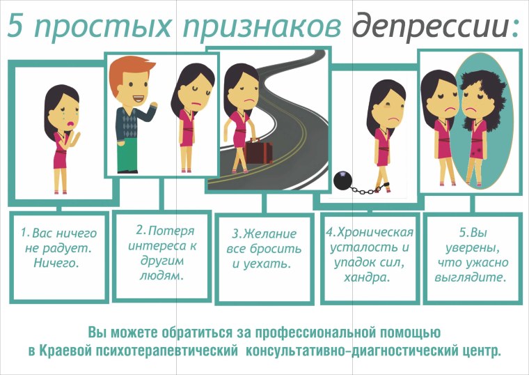 Признаки депрессии