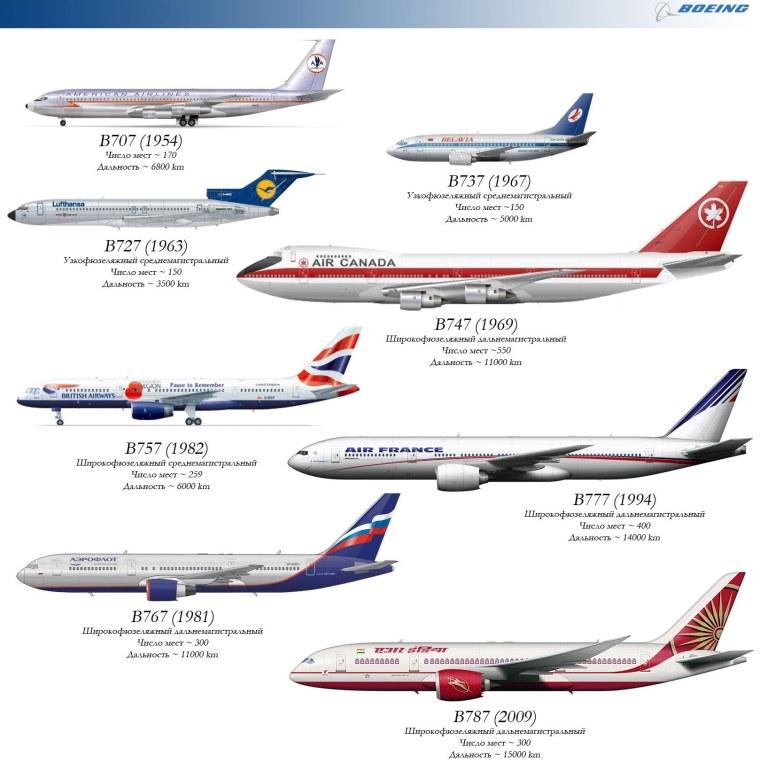Широкофюзеляжный Боинг 747