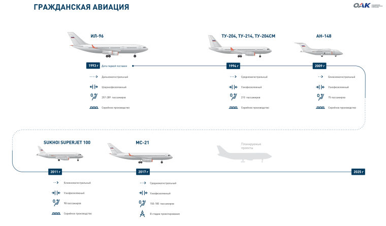 Самолет Boeing 720, 1/144 Roden