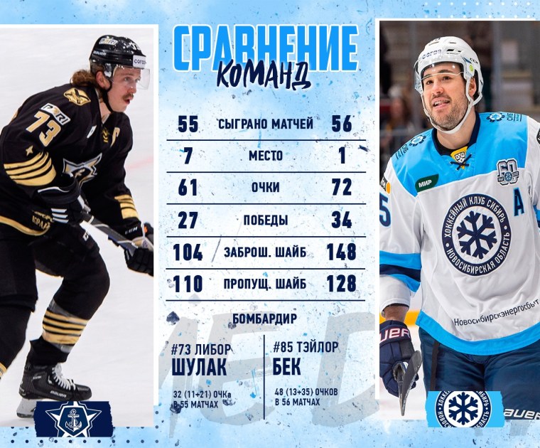 Свитшот хк Сибирь