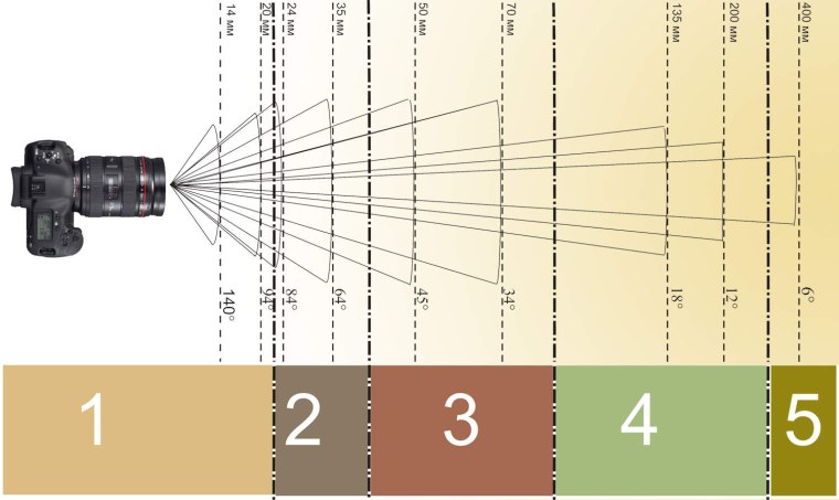 Наночастицы меди микроскоп
