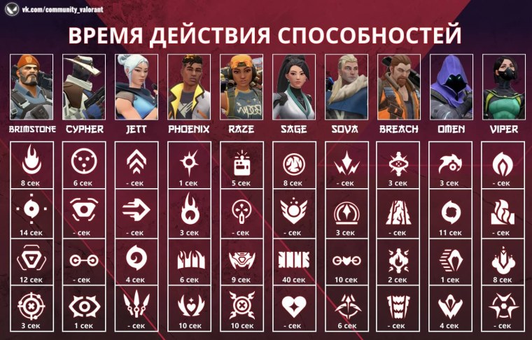 Valorant Сейдж аниме