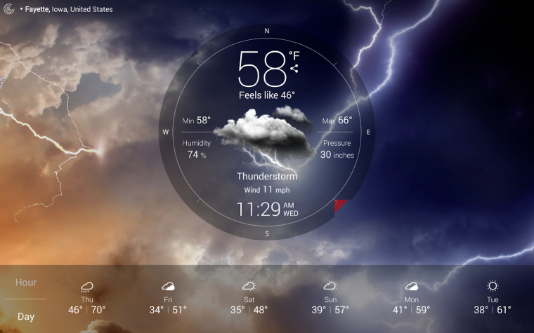 Погодные информеры на рабочий стол