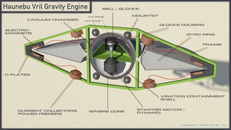 Антигравитационный квантовый двигатель