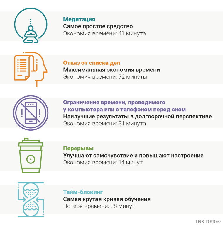 Сэкономите время на поиски специалиста