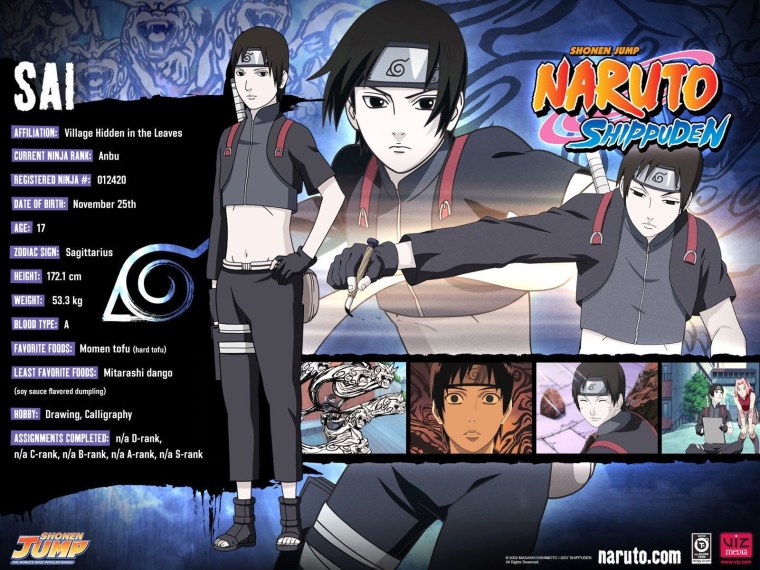 Досье всех персонажей Наруто