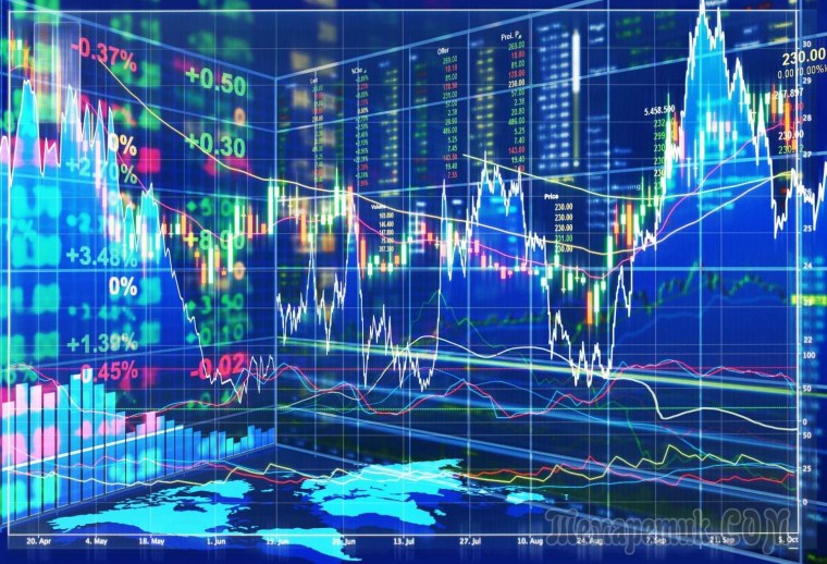 Биржевые графики