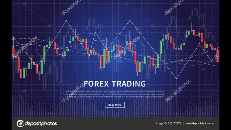 Красивые графики на форекс