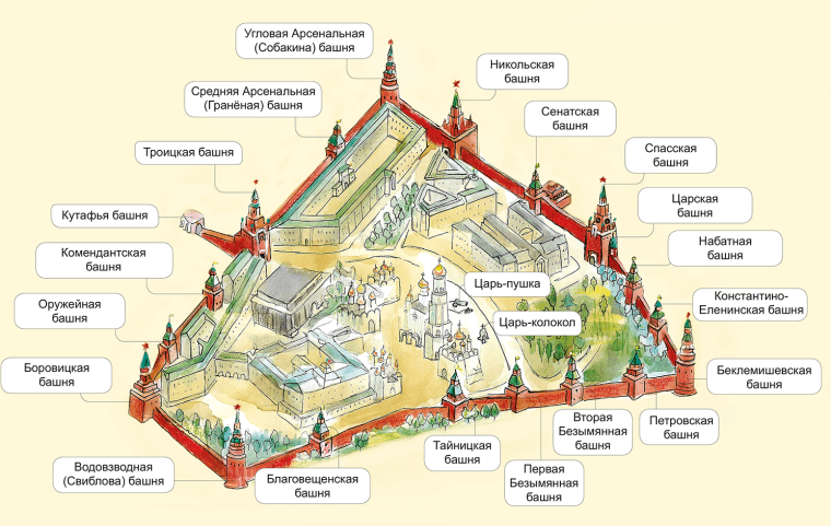 Спасская башня Московского Кремля красная площадь