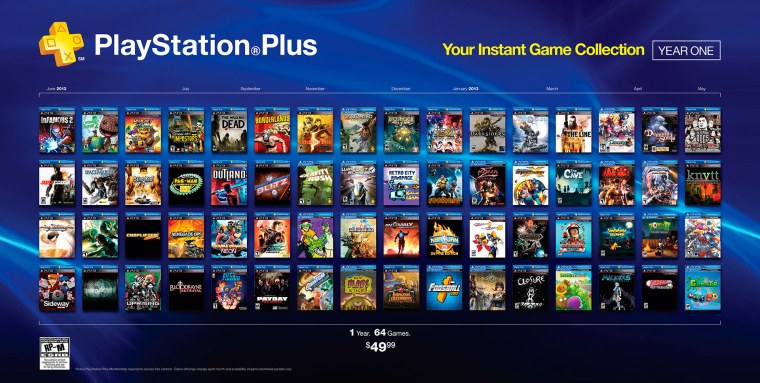 PS Plus collection игры