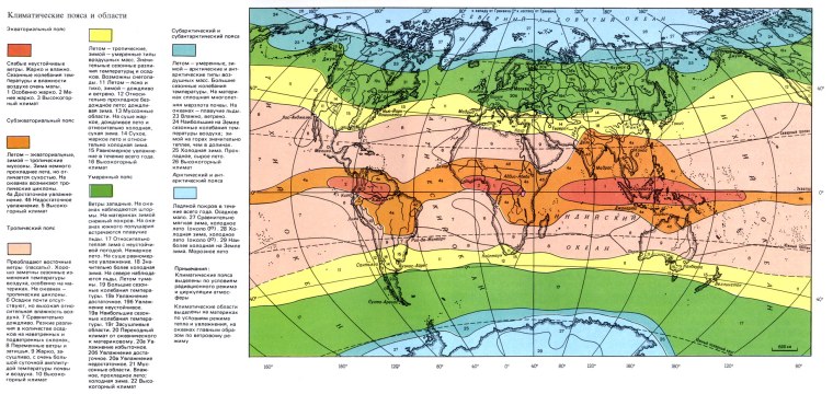 Зоны климатических поясов (по б.п.Алисову).