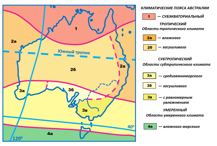 Карта мира по поясам климата