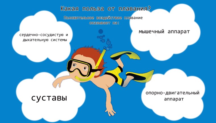 Плавание слоган