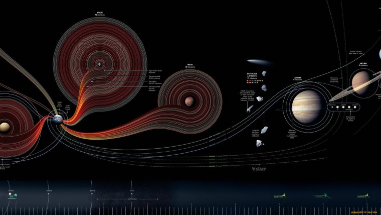Карат солнечной системы