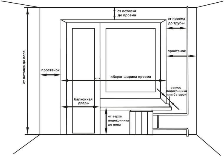 Схема замера дверного проема