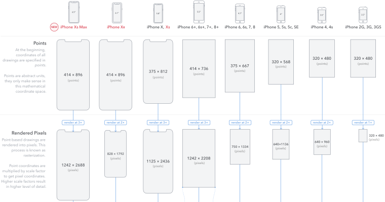 Разрешение экрана iphone 13