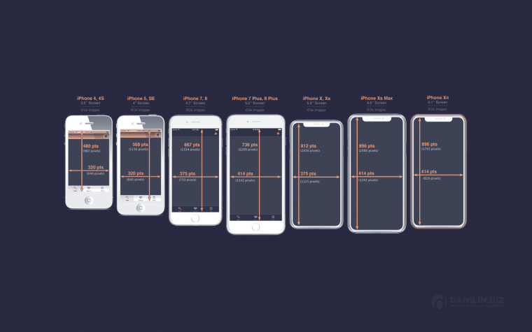 Размер экрана айфон 11 в пикселях