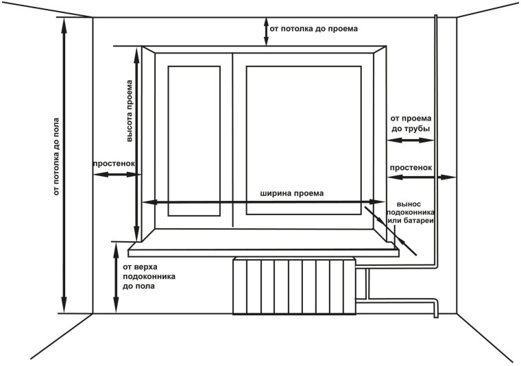 Схема замера окна для штор
