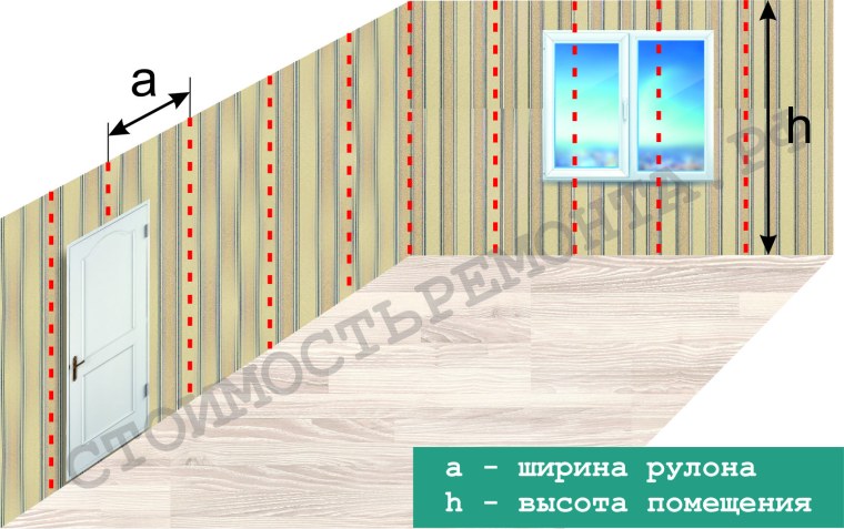 Калькуляция оклейки стен обоями