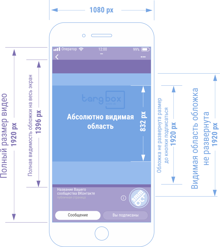 Выбор размера 4k телевизора в зависимости от расстояния до экрана