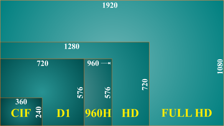 Размер кадра