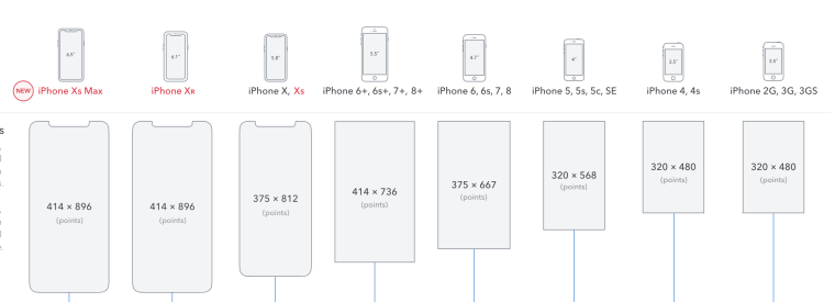 Разрешение экрана айфона 6