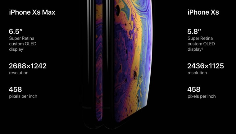 Iphone XS Max дисплей размер