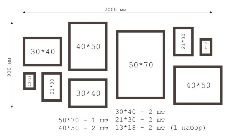 Размеры картин в интерьере