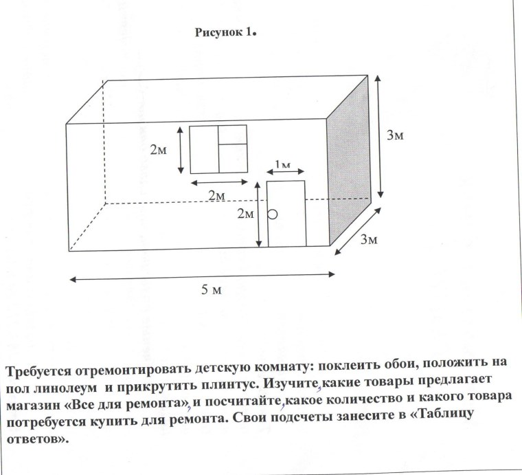 Рассчитать количество обоев на комнату по площади