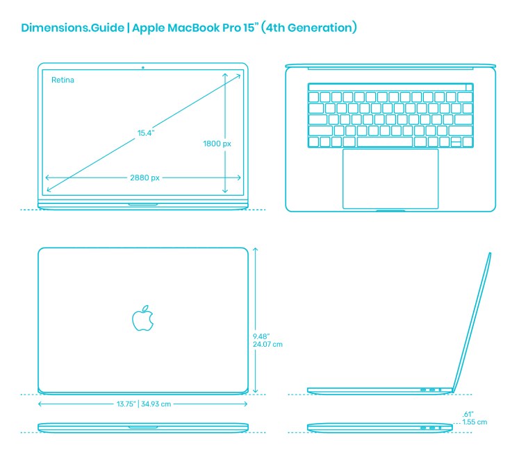 Iphone 12 Mini display Size