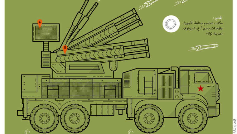 Панцирь-с1 схема окраски