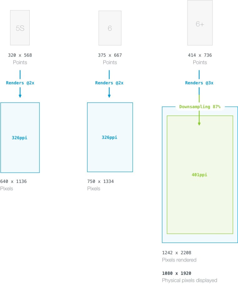 Разрешение экрана iphone 10s