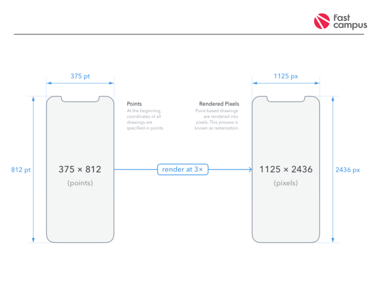 Разрешение экрана iphone XR