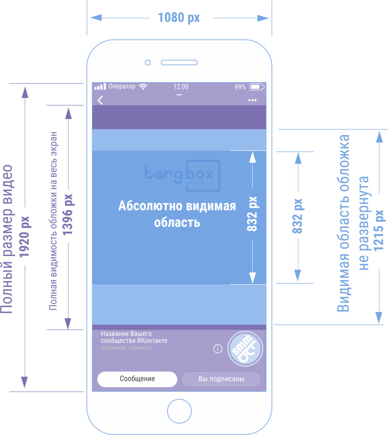 Размер шапки ВК для мобильной версии