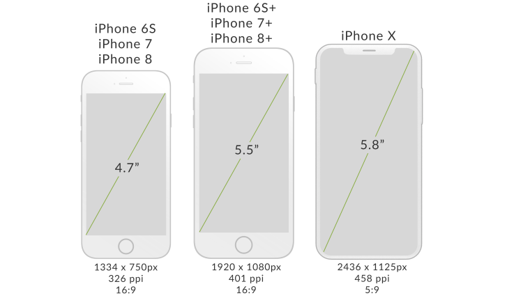 Айфон 6 диагональ экрана