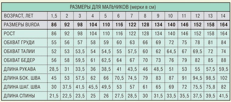 Таблица детских мерок для выкройки