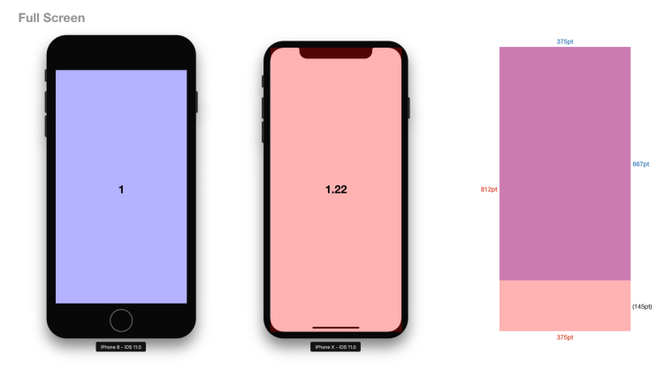 Iphone 10 размер дисплея