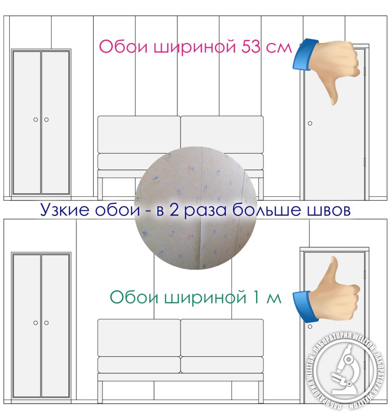 Ширина рулона обоев