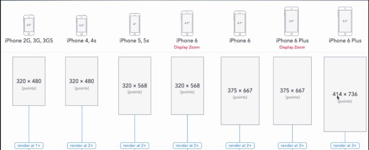Размер экрана айфон 7
