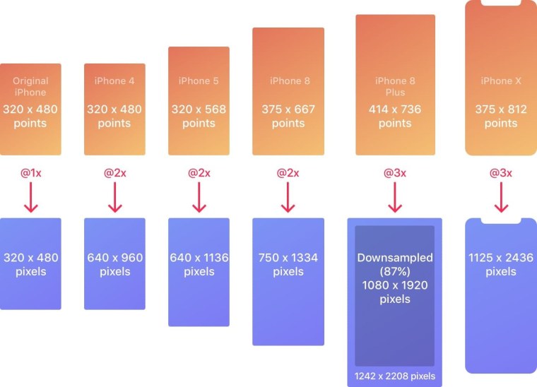 Разрешение экрана айфон 11