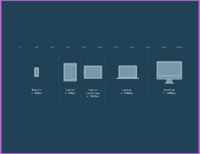 Размер макета сайта