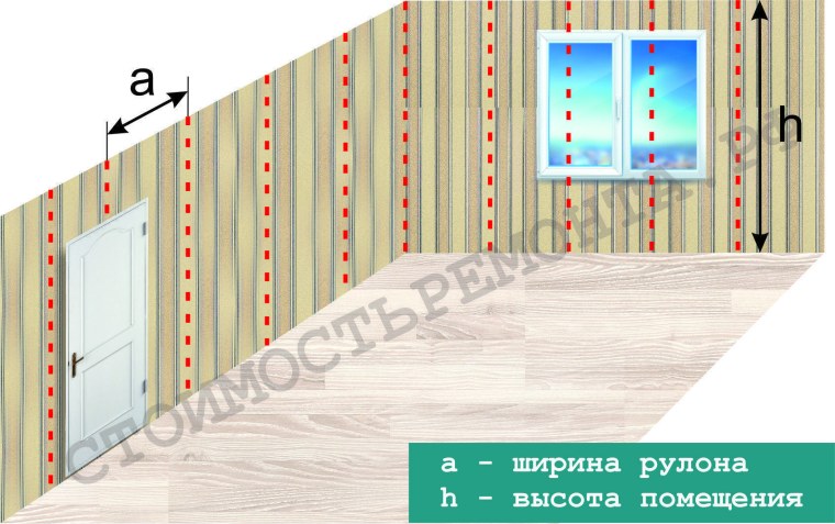 Калькуляция оклейки стен обоями