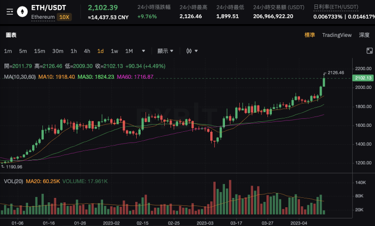 Перспективные криптовалюты