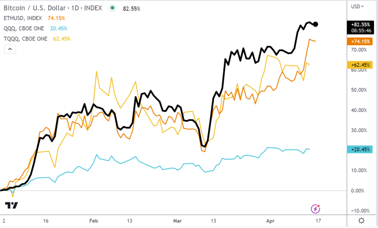 Криптовалюта контроль