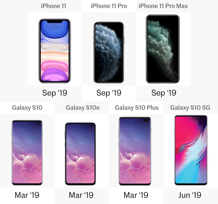 Samsung Galaxy s10 vs iphone 11