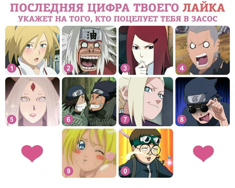 Последняя цифра твоего лайка Наруто