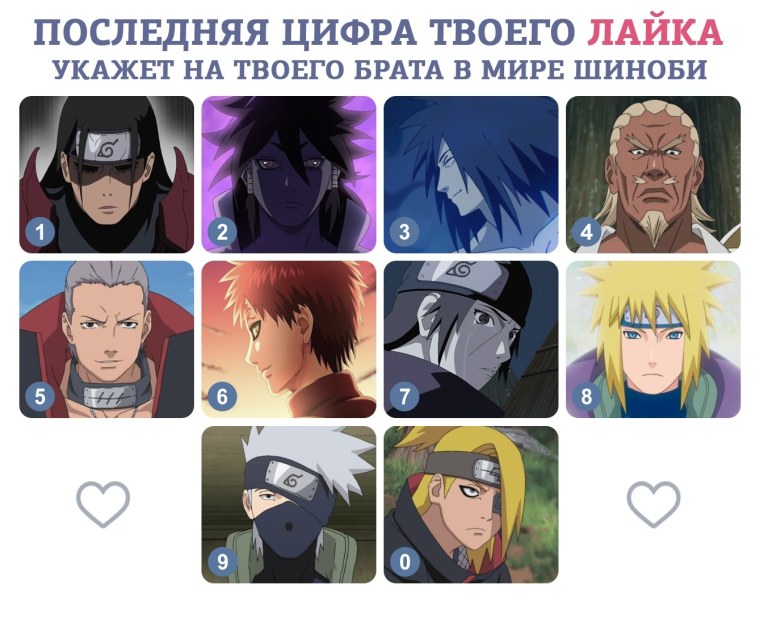 Последняя цифра твоего лайка Наруто