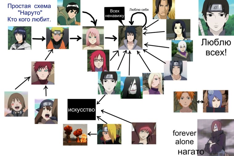 Наруто персонажи и их имена