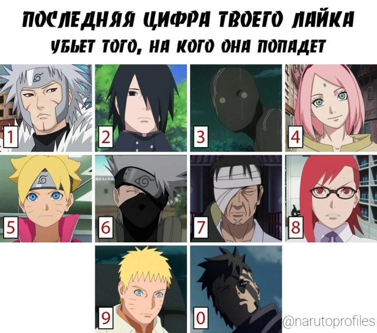 Последняя цифра лайка Наруто