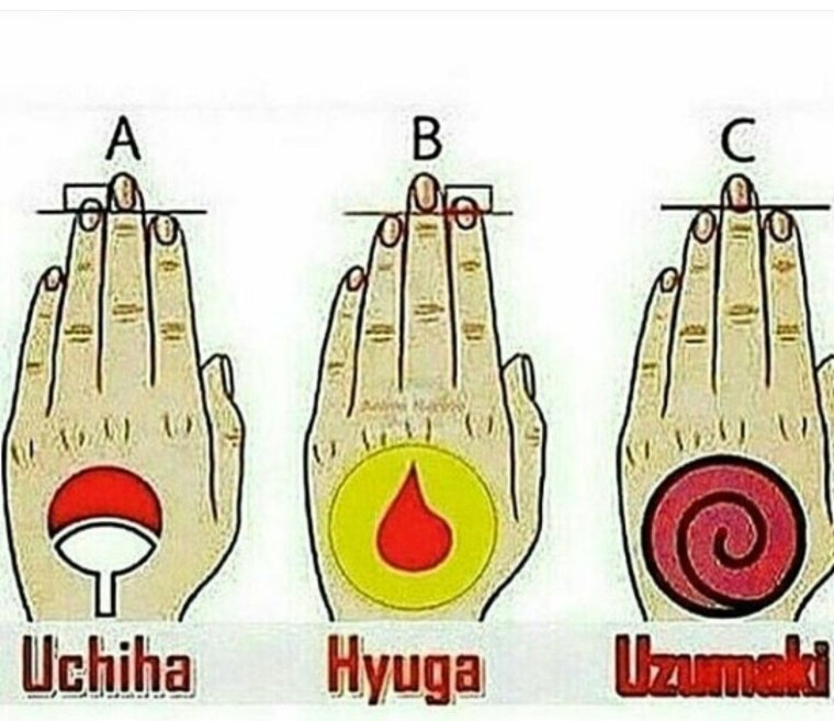 Какие кланы есть в Наруто